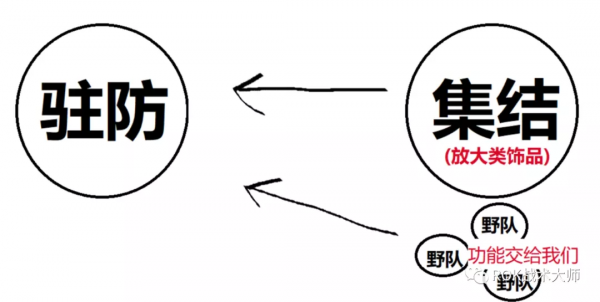 萬國覺醒丨首飾選擇和不同場景的使用