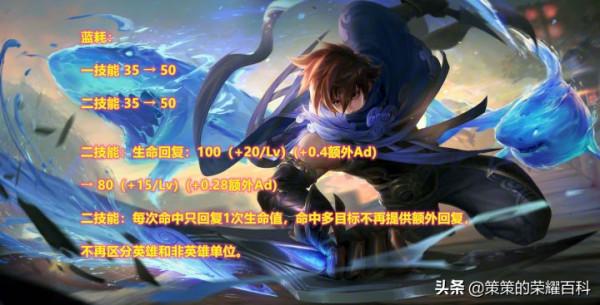 深入瞭解S25賽季的王者峽谷!你的本命是否安好? 深入瞭解S25賽季的王者峽谷!你的本命是否安好?