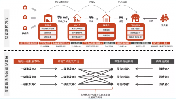 從蔬菜大棚到生鮮電商:“菜籃子工程”的25年變遷 從蔬菜大棚到生鮮電商:“菜籃子工程”的25年變遷