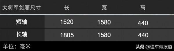 試駕 | 2.0T柴油機+採埃孚8AT，挑戰長城炮？福田大將軍表現如何