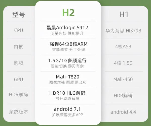 當貝超級盒子H2釋出,配備晶晨S912晶片,實力旗艦重塑市場 當貝超級盒子H2釋出,配備晶晨S912晶片,實力旗艦重塑市場