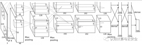 “寄生”在神經網路中的惡意軟體
