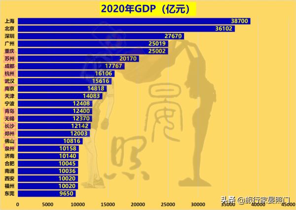 24城八項財富值、房價全覽,看看你的城市夠買多少平方 24城八項財富值、房價全覽,看看你的城市夠買多少平方