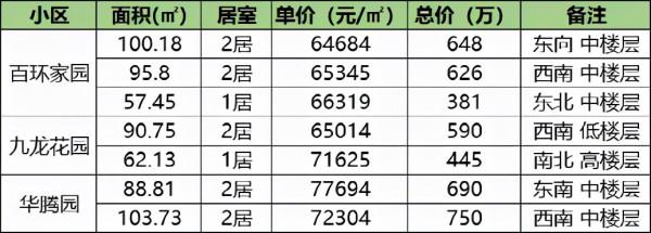 三分鐘走到地鐵站 三環流通盤是否值得入手？