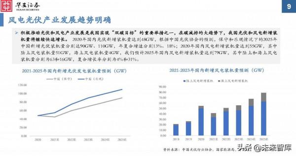 金屬新材料行業2022年投資策略：“周”而復始，成長可“期”