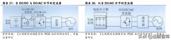 光儲與新能源汽車賦能,鉑科新材:全球合金軟磁粉芯龍頭呼之欲出 光儲與新能源汽車賦能,鉑科新材:全球合金軟磁粉芯龍頭呼之欲出