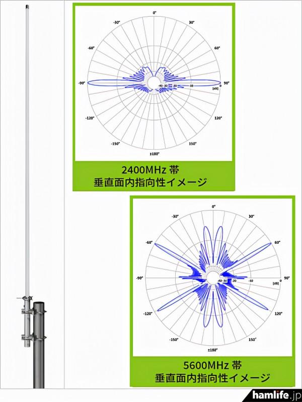 為戶外遠距離通訊設計，輕鬆接收航拍無人機影片訊號雙頻天線釋出