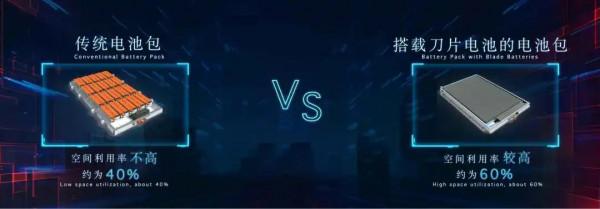 比亞迪唐EV:續航里程和動力一樣也不能少 比亞迪唐EV:續航里程和動力一樣也不能少