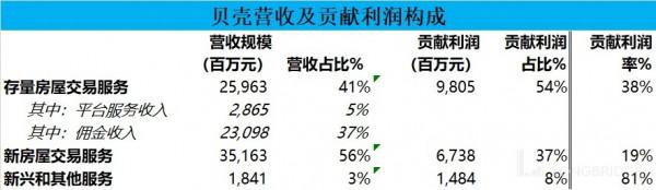 樓市回暖？入手貝殼？先再等等