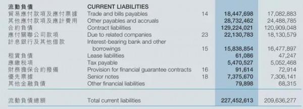 &OpenCurlyDoubleQuote;小碧桂園&rdquo;物業被碧桂園收購，中梁控股為了自救放棄&OpenCurlyDoubleQuote;未來&rdquo;？