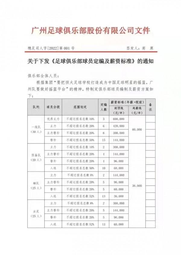 蒿俊閔網路討薪，廣州隊下調薪資標準：卓爾、恆大球員超市已開張
