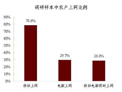中金鄉村振興 | 數字時代的鄉村振興——新特徵、新機遇、新挑戰 中金鄉村振興 | 數字時代的鄉村振興——新特徵、新機遇、新挑戰
