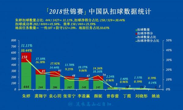 中國女排(2014−19)五次三大賽資料統計( 資料來源於國際排聯官網)