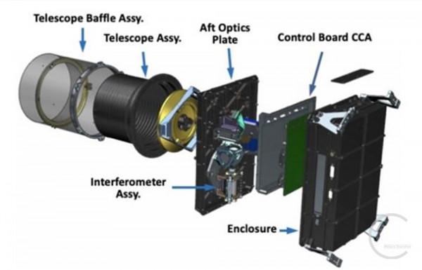 Lucy（露西）發射倒計時！NASA在金融危機到來前的狂歡？