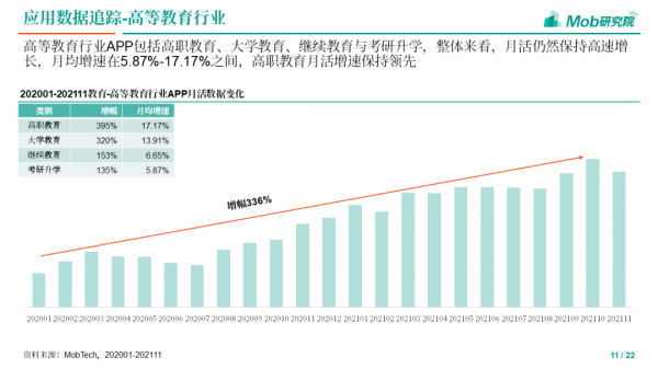 2021下半年教育行業追蹤報告 2021下半年教育行業追蹤報告