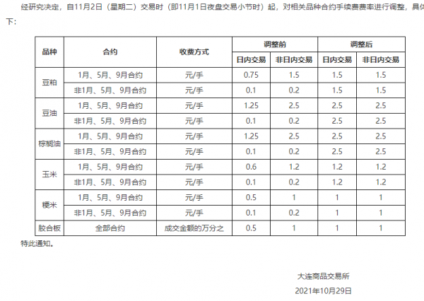 發改委官宣電廠存煤突破1億噸,動力煤跌破1000元,多個品種交易手續費被調整 發改委官宣電廠存煤突破1億噸,動力煤跌破1000元,多個品種交易手續費被調整