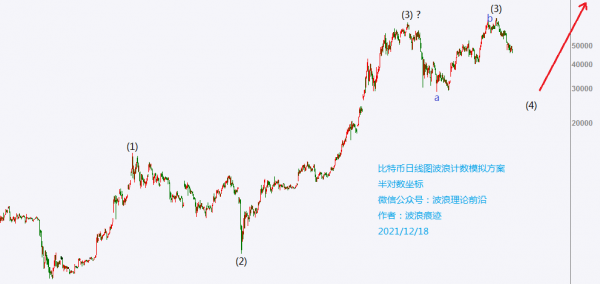 比特幣、美元指數、鐵礦石、螺紋鋼分析更新