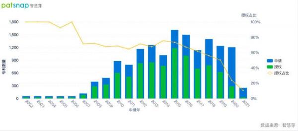 連續三年成為在日最受好評品牌,蘋果背後的專利情況如何? 連續三年成為在日最受好評品牌,蘋果背後的專利情況如何?