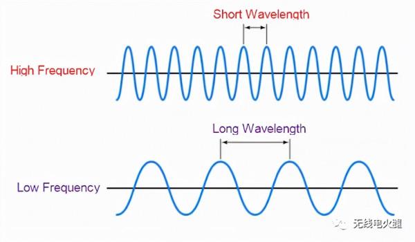 UHF 與 VHF - 瞭解無線電頻率