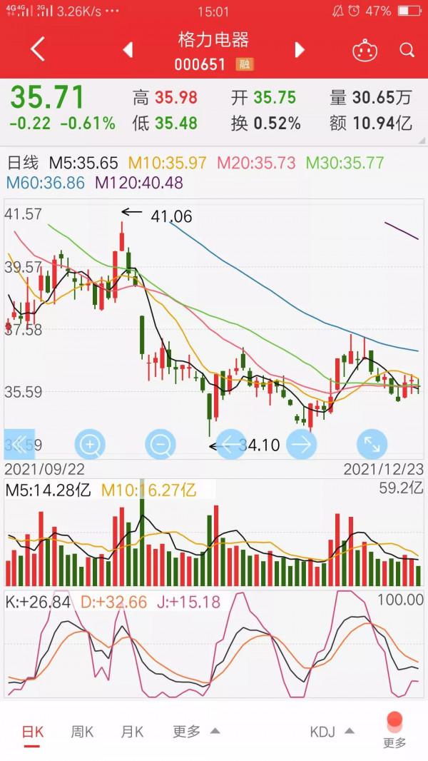 格力電器196天：證監會出重拳立竿見影，假外資或與格力電器無關