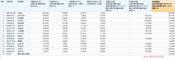 財鑫聞丨2021年A股收官,股民人均賺5萬,你今年賺了多少? 財鑫聞丨2021年A股收官,股民人均賺5萬,你今年賺了多少?