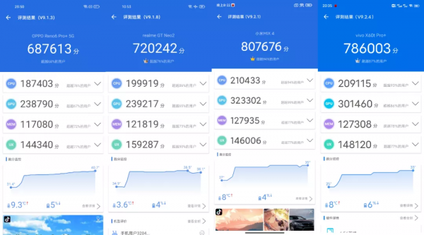 3000元能買到拍照這麼強的手機?X60t Pro+詳細評測「下」 3000元能買到拍照這麼強的手機?X60t Pro+詳細評測「下」