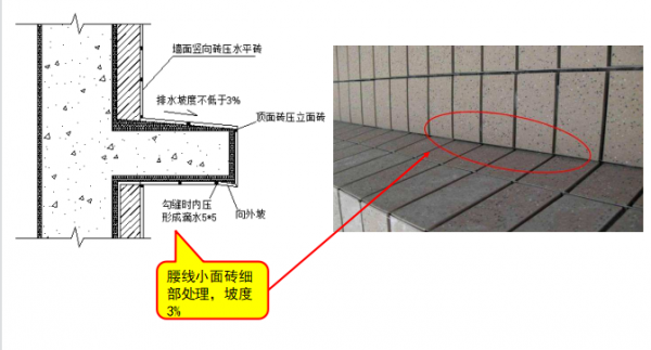 (住宅類)裝修施工工藝工法及節點之裝飾外牆 (住宅類)裝修施工工藝工法及節點之裝飾外牆