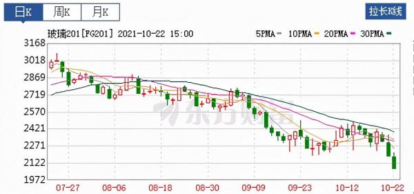 70城房價首次下跌!房地產上游行業岌岌可危 70城房價首次下跌!房地產上游行業岌岌可危