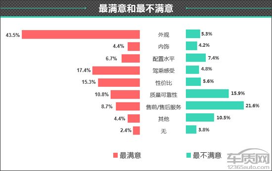 百名車主評新車：2020款凱迪拉克CT4