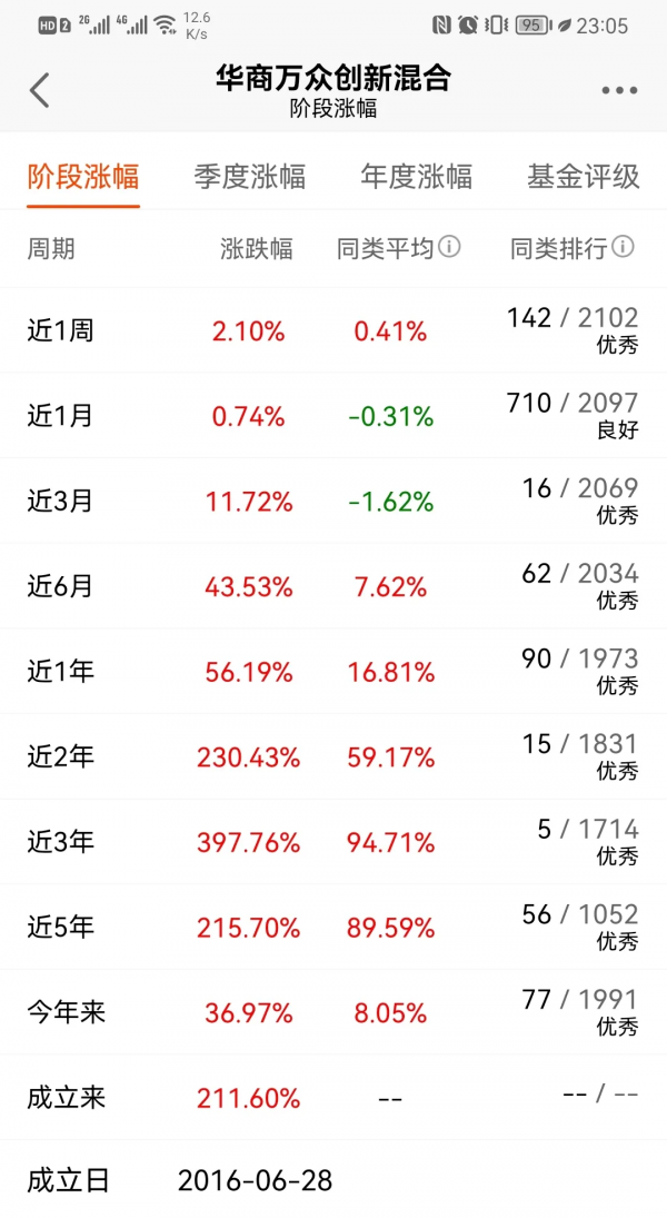 梁皓、施成、高楠三季報依舊看好新能源 梁皓、施成、高楠三季報依舊看好新能源