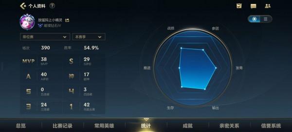 英雄聯盟手遊：開服至今高強度上分 分享一下自己的心得