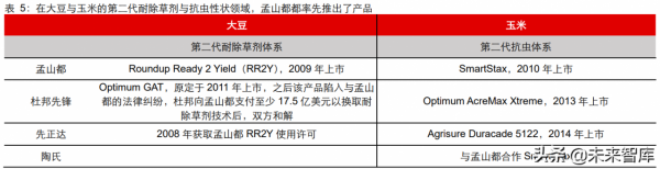 農產品轉基因行業專題報告：從孟山都看轉基因種業的發展