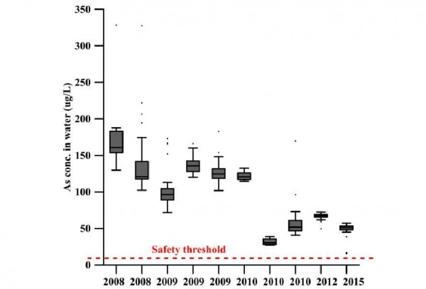 陽宗海的13年：因“砷危機”被迫清盤，為何至今仍未“痊癒”？