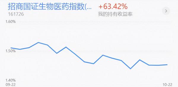 基金收評丨新能源為何快速拉昇？是否具有持續性？