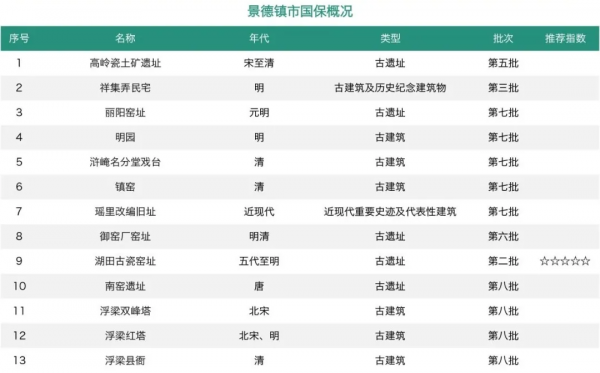 「江西國保全輯」這個低調的省份,卻是風景獨好的寶藏之地 「江西國保全輯」這個低調的省份,卻是風景獨好的寶藏之地