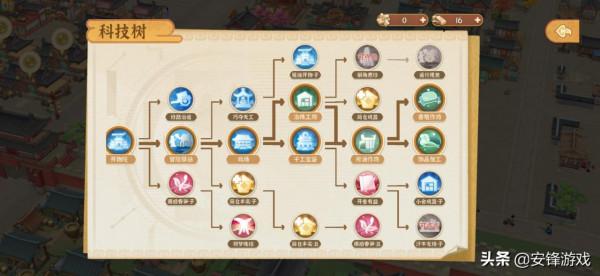 《唐朝》《百鬼》相繼開測,《江南百景圖》古風模擬一哥不保? 《唐朝》《百鬼》相繼開測,《江南百景圖》古風模擬一哥不保?