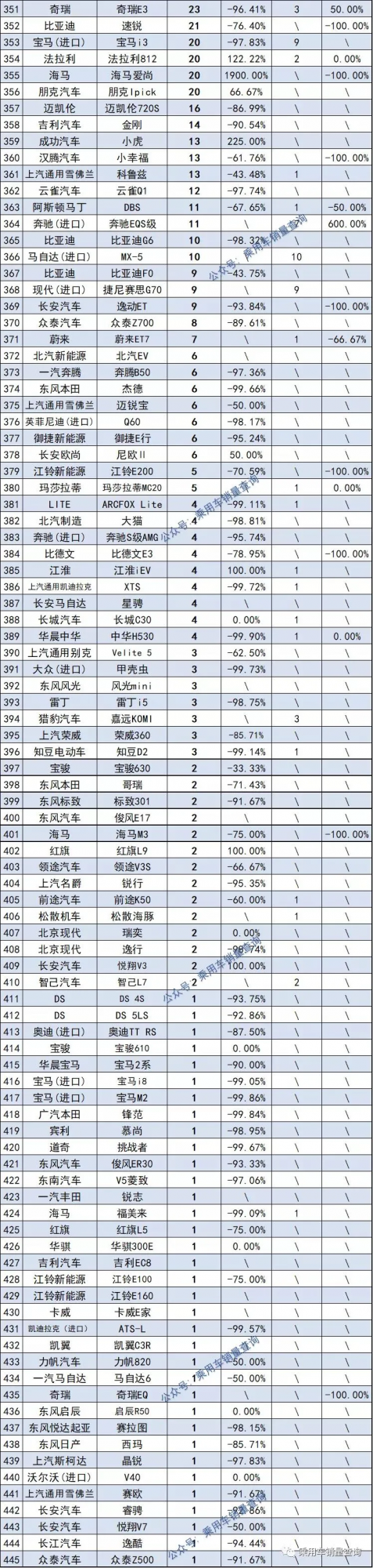 2021年最全轎車、SUV、MPV上險量排行榜，你喜歡的車上榜了嗎？