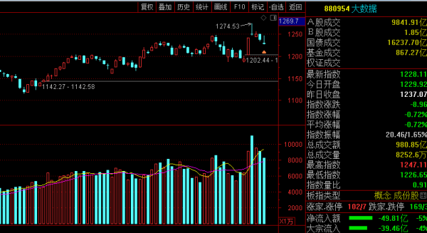 三萬億規模的大資料迎來佈局機會