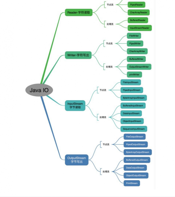 大廠收割機，看了阿里P9的24W字Java面試大全，逃出外包進阿里