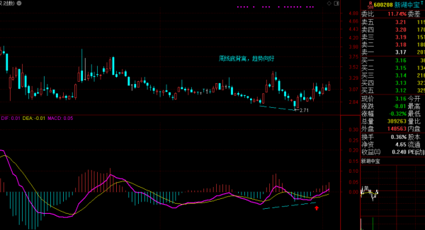 「個股點評」3元破淨的元宇宙、區塊鏈，大資料股將要走出主升浪
