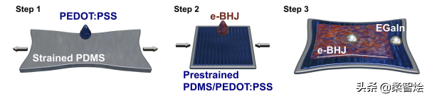 像人類面板一樣伸展的軟半導體可以檢測到超低光水平