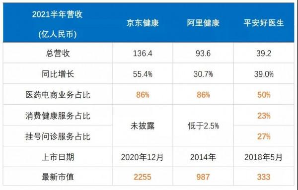 阿里健康、京東健康、平安好醫生遭遇估值殺