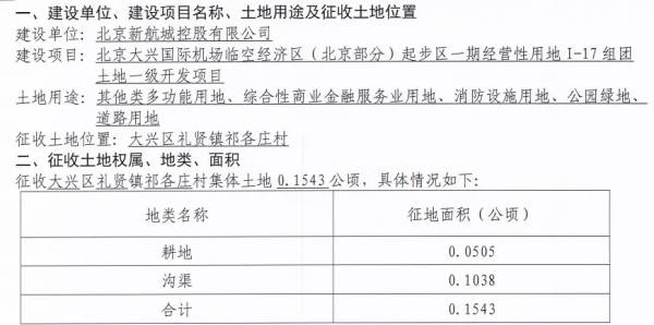 大興明年首批宅地專案表出爐！這3個村的土地徵收公告也釋出了
