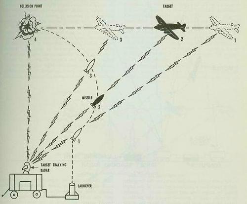 戰機實現隱身的關鍵：如何透過外形設計來減少雷達反射截面積