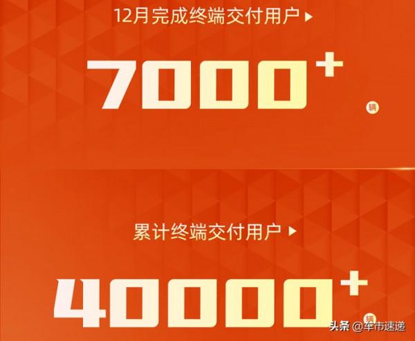 哪吒、零跑、極氪和思皓等12月銷量公佈