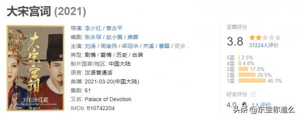 2021年度7部爛劇，每部都爛得清新脫俗，劉濤第五，吳謹言第三