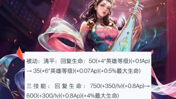 7個英雄調整,水晶獵龍者下架,電玩小子來了,88留給甄姬 7個英雄調整,水晶獵龍者下架,電玩小子來了,88留給甄姬