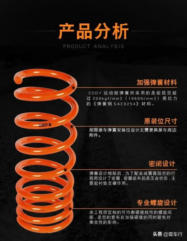 就是避震彈簧,降低車身的那些事兒 就是避震彈簧,降低車身的那些事兒