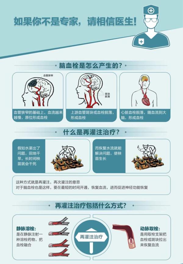 時間就是大腦，卒中發生後該如何爭分奪秒？