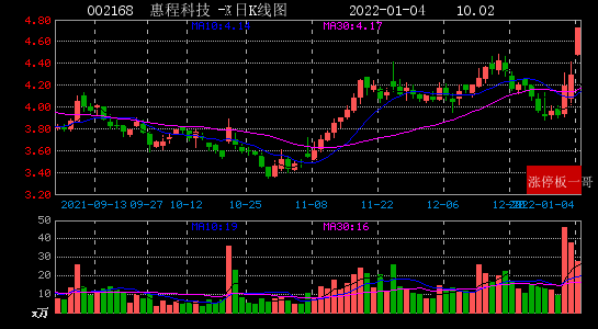 2022年01月04日區塊鏈漲停板梳理
